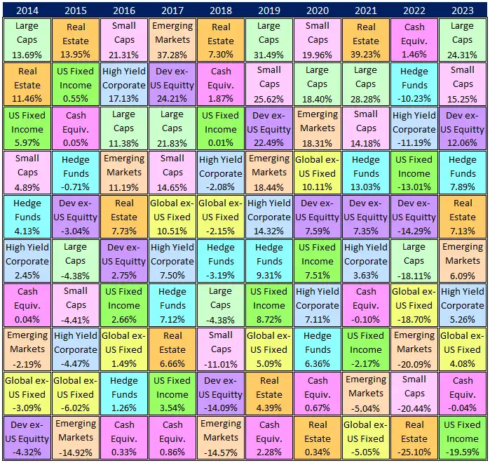 Asset Classes Comparison Table
